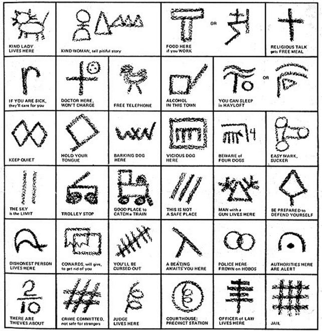 A chart depicting signs made by vagabonds during the Great Depression.